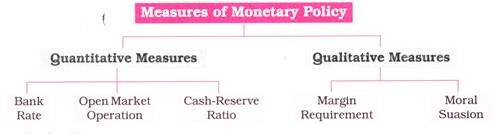 Measures of Monetary Policy