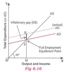 Output and Income