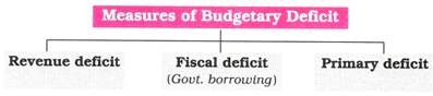 Measure of Budgetary Deficit