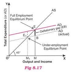 Output and Income