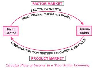 circular flow model of income