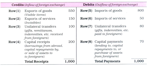 Balance of Trade (BOT): Definition, Calculation, and Examples