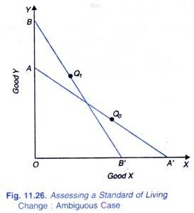 Assessing a Standard of Living Change: Ambiguous Case