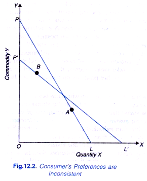 strong form of preference hypothesis