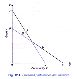 strong form of preference hypothesis