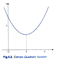 Conver Quadratic Function