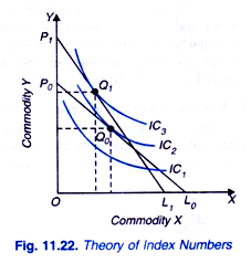 Theory of Index Numbers