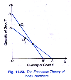 The Economic Theory of Index Numbers
