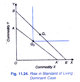 Rise in Standard of Living: Dominant Case