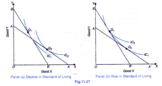 Decline and Rise in Standard of Living 