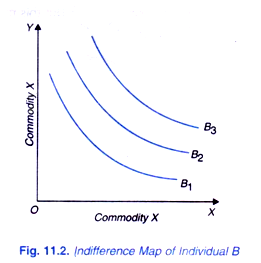 Indifference Map of Individual B