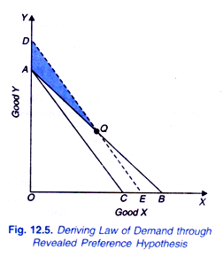 Deriving Law of Demand through Revealed Preference Hypothesis