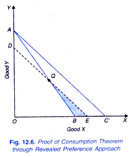 Proof of Consumption Theorem through Revealed Preference Approach