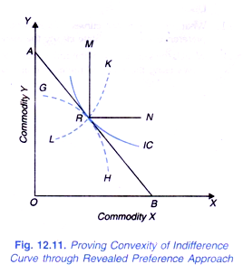 Proving Convexity of Indifference Curve through Revealed Preference Approach