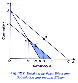 Breaking up Price Effect into Substitution and Income Effects