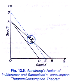 Armstrong's Notion of Indifference and Samuelson's Consumption Theorem Consumption Theorem