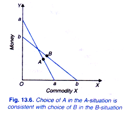 Choice of A in teh A-situation is consistent with choice of B in teh B-situation