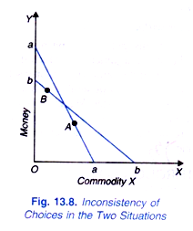 Inconsistency of Choice in the Two Situations