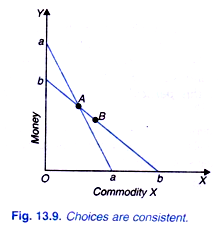 Choices are Consistent