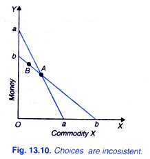 Choices are Consistent