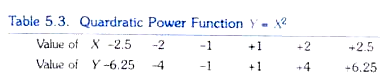 Quadratic Power Function