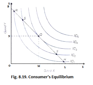 Consumer's Equilibrium