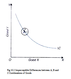 Imperceptible Differences between A, B and C Combinations of Goods