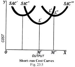 Short-run Cost Curves