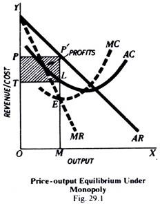Price-output Equilibrium Under Monoply