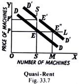 Quasi-Rent