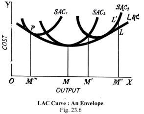 LAC Curve: An Envelope