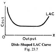 Dish-Shaped LAC Curve