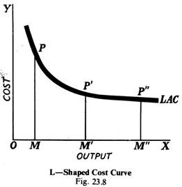 L-Shaped Cost Curve