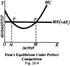 Firm's Equilibrium Under Perfect Competition