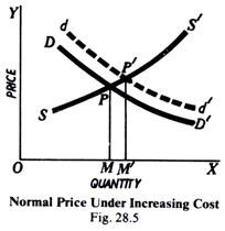 Normal Price Under Increasing Cost