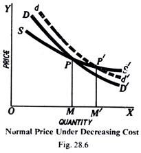 Normal Price Under Decreasing Cost