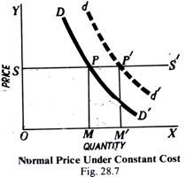Normal Price Under Constant Cost