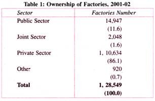 Ownership of Factories, 2001-02