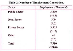 Number of Employment Generation