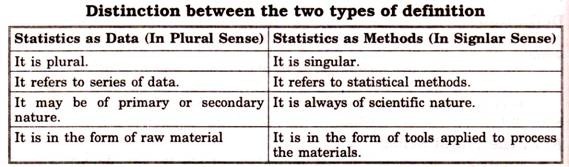 Distiction between the two types of definition