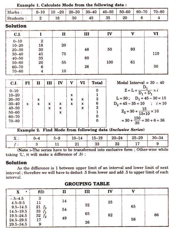 To calculate mode how Calculation of