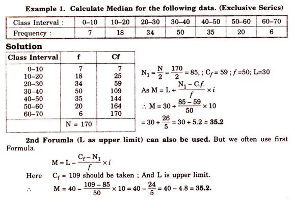 Formula median