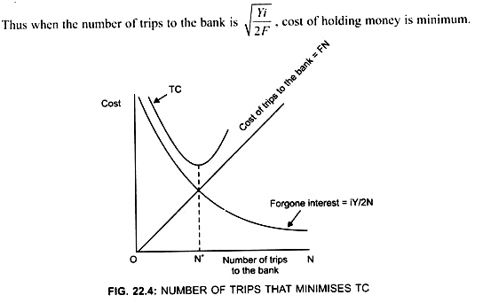 Baumol-Tobin Model of Cash Management (With Diagram)