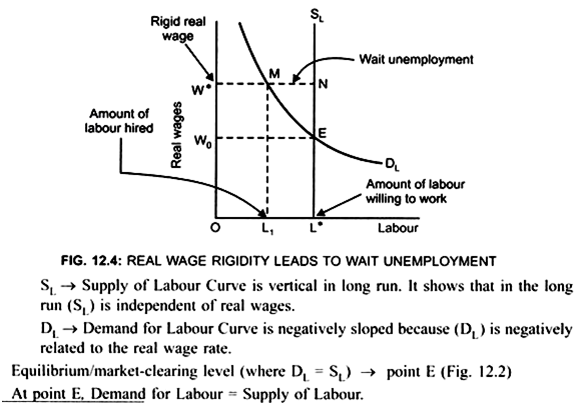 Real Wage Rigidity Leads to Wait Unemployment