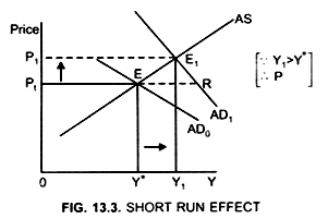 Short Run Impact