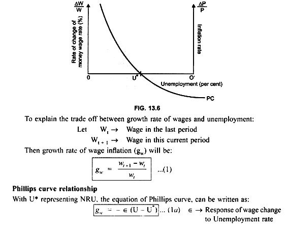 Trade off Between Growth Rate of Wages and Unemployment