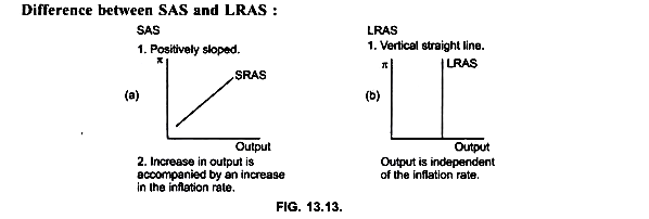 Difference between SAS and LRAS