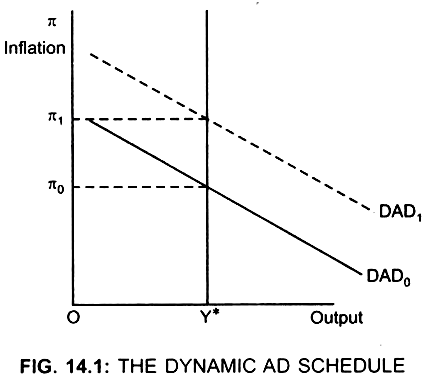 The Dynamic AD Schedule