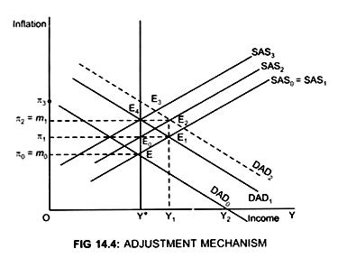 Adjustment Mechanism