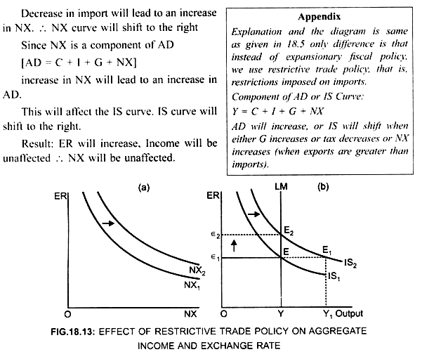 Effect of Restrictive Trade Policy on Aggregate Income  and Exchange Rate